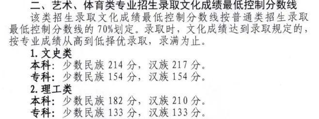 文化分多少能上本科？31省近三年高考分数线最全汇总！(图18)