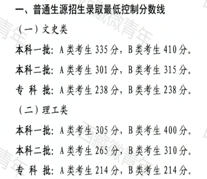 文化分多少能上本科？31省近三年高考分数线最全汇总！(图16)