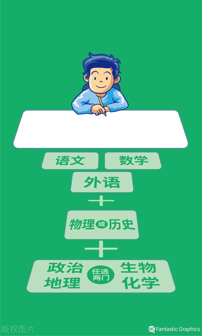 新高考提前批志愿包括哪些院校和专业？“专业+院校”咋回事？(图1)