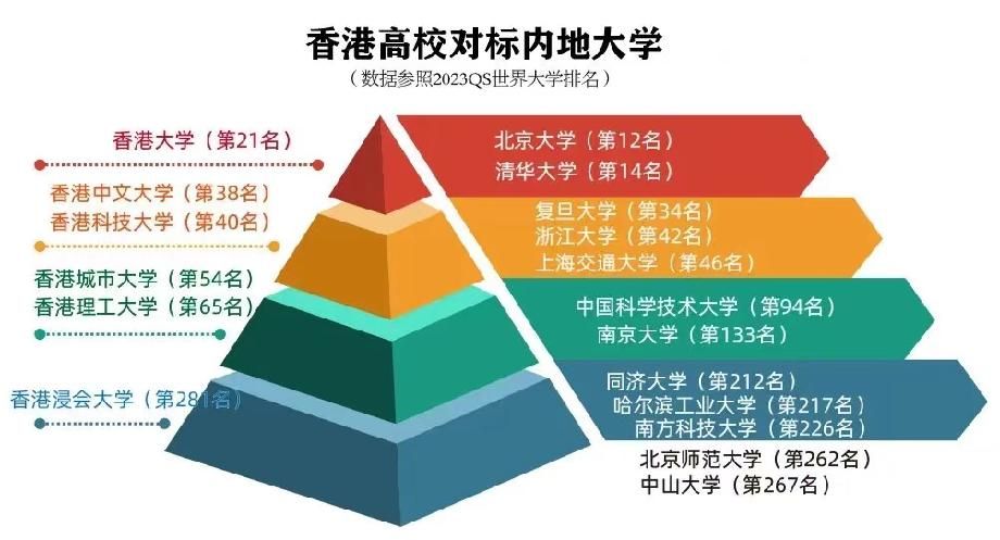 2024艺考统考已开启艺考不再”易考“高考+港澳留学双手准备！(图3)