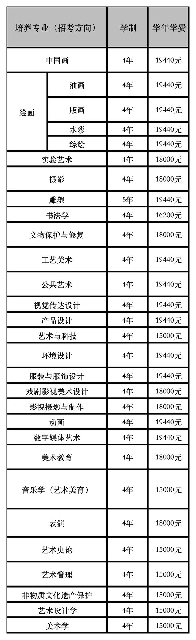 艺术生必知！48所艺术类院校最新学费及住宿费汇总！(图1)