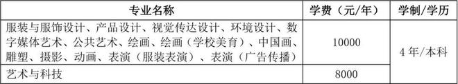 艺术生必知！48所艺术类院校最新学费及住宿费汇总！(图4)