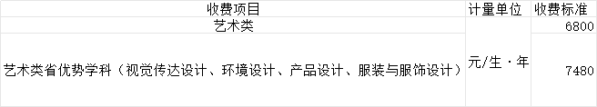 艺术生必知！48所艺术类院校最新学费及住宿费汇总！(图3)