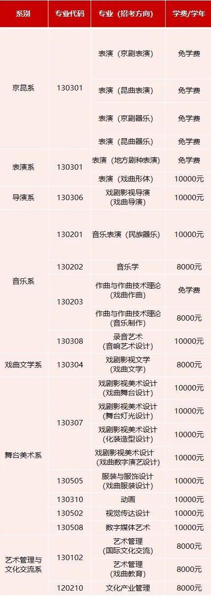 艺术生必知！48所艺术类院校最新学费及住宿费汇总！(图5)