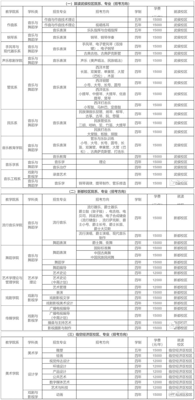 艺术生必知！48所艺术类院校最新学费及住宿费汇总！(图8)