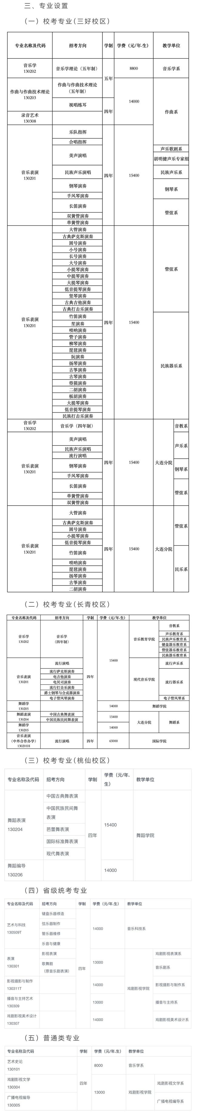 艺术生必知！48所艺术类院校最新学费及住宿费汇总！(图9)