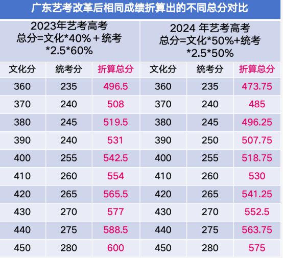 2025高考逼近1450万！艺术生不想“卷”出局新加坡韩国名校项目值得保底规划！(图2)