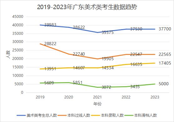2025高考逼近1450万！艺术生不想“卷”出局新加坡韩国名校项目值得保底规划！(图1)