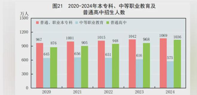 易倍EMC平台：2024年教育大数据出炉！数据背后藏着高考生的未来机遇与挑战！(图1)