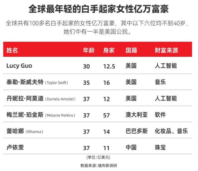 易倍：百年奢侈品霸权被颠覆最浪漫的珠宝品牌DR热销全球(图1)