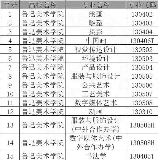 易倍网站：【重要资讯-美术生注意】2024年可以组织校考的大学院校与专业汇总（持续更新中）(图2)