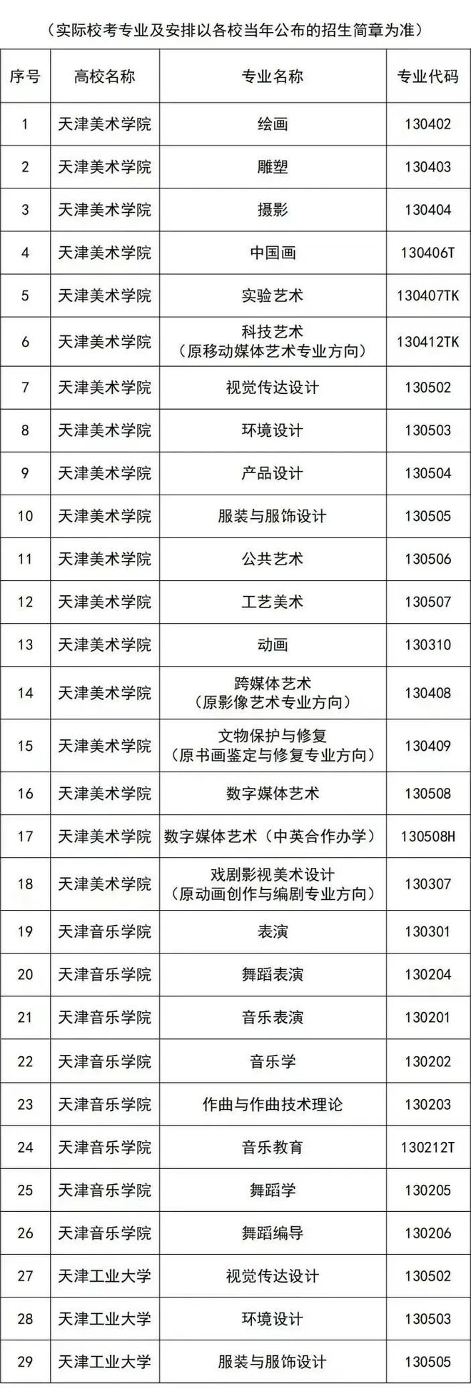 易倍网站：【重要资讯-美术生注意】2024年可以组织校考的大学院校与专业汇总（持续更新中）(图3)
