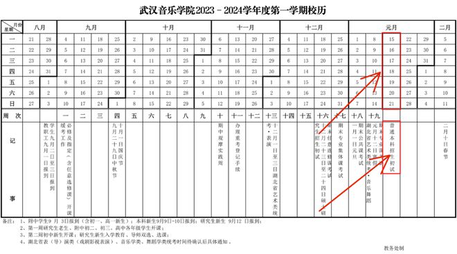 易倍网站：【重要资讯-美术生注意】2024年可以组织校考的大学院校与专业汇总（持续更新中）(图6)