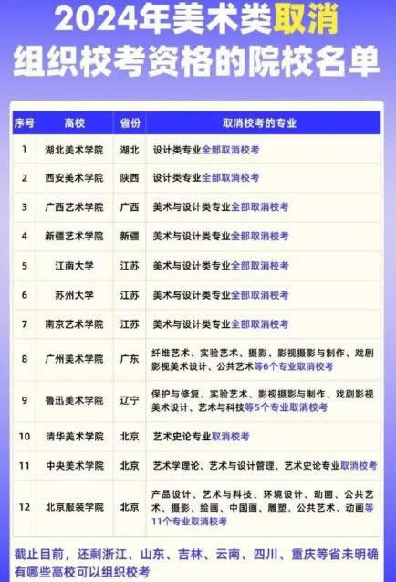 易倍EMC平台：2024年继续组织艺术类校考的大学院校名单及专业汇总(图2)