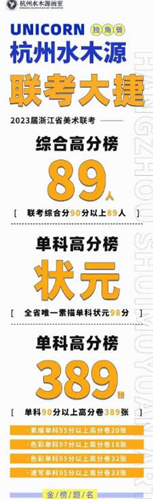 易倍EMC平台：2024年继续组织艺术类校考的大学院校名单及专业汇总(图3)