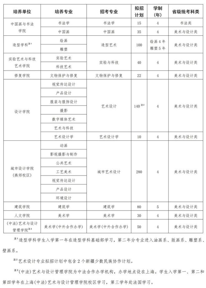 易倍：12所重点艺术院校2024年报录比一揽无余！(图2)