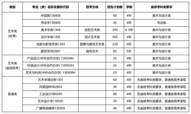 易倍：12所重点艺术院校2024年报录比一揽无余！(图3)