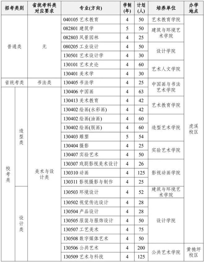 易倍：12所重点艺术院校2024年报录比一揽无余！(图4)