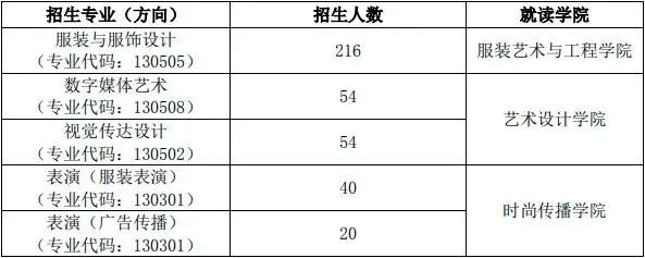 易倍：12所重点艺术院校2024年报录比一揽无余！(图8)