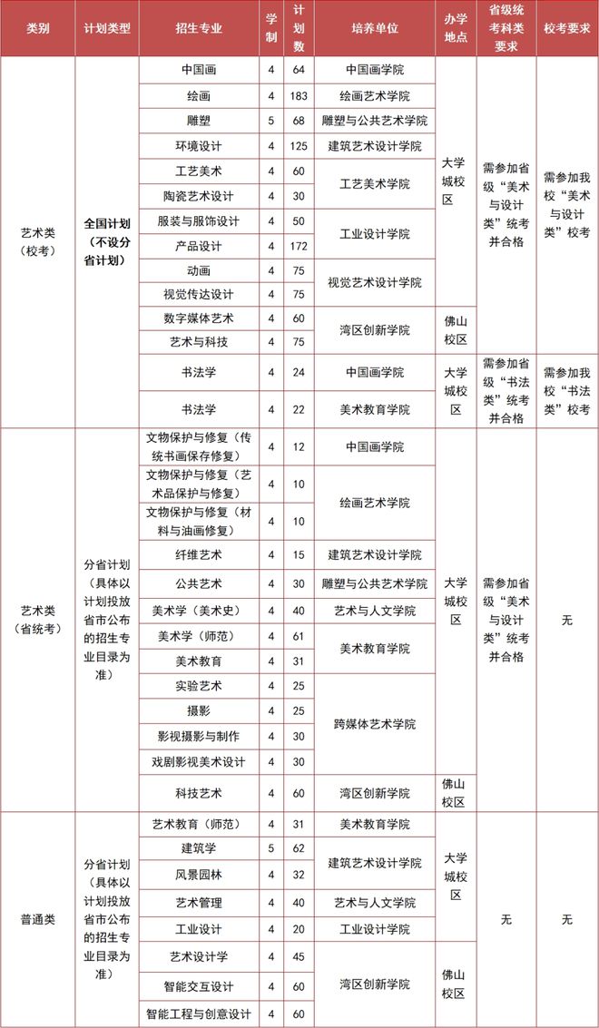 易倍：12所重点艺术院校2024年报录比一揽无余！(图6)