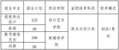 易倍：12所重点艺术院校2024年报录比一揽无余！(图9)