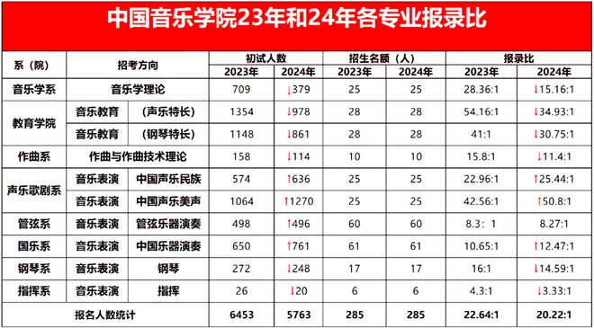 易倍：12所重点艺术院校2024年报录比一揽无余！(图12)