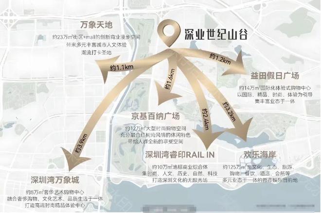 易倍：深圳@深圳湾海景！世家大宅！深业世纪山谷世家售楼处欢迎您(图7)