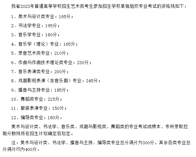 易倍EMC平台：2024四川艺术高考分数线历年）(图1)