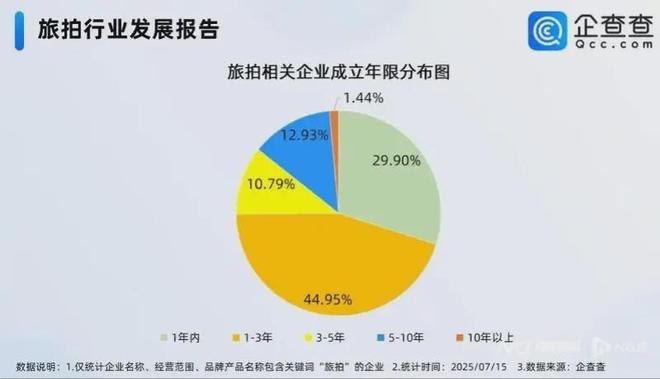 被曝欠薪失联、网友投诉退款！铂爵旅拍发声明(图3)