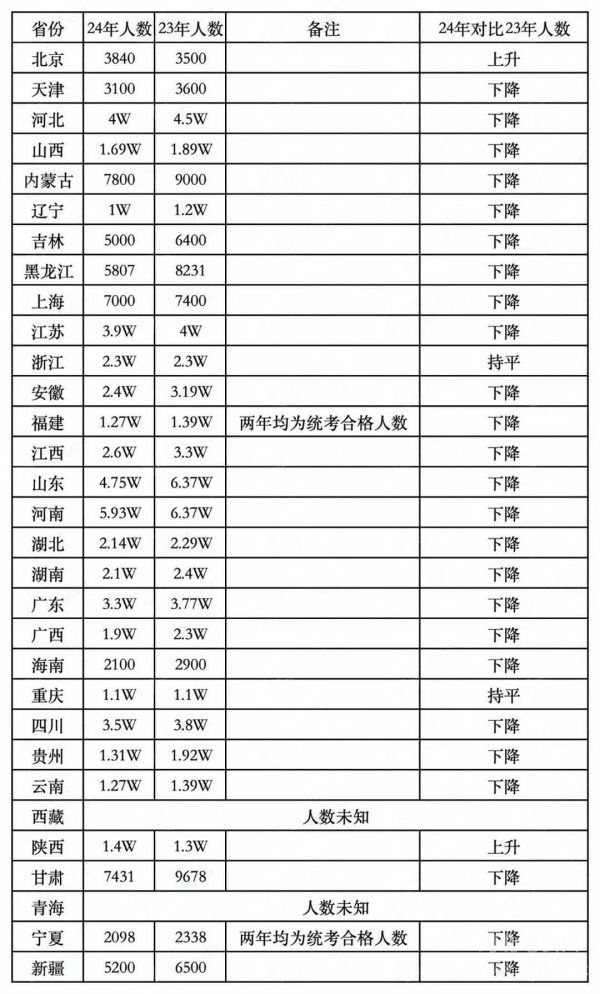 易倍EMC平台：24年艺考人数数据出炉25届考生迎来新的机遇！(图1)