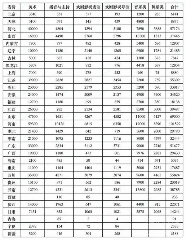 易倍EMC平台：24年艺考人数数据出炉25届考生迎来新的机遇！(图2)