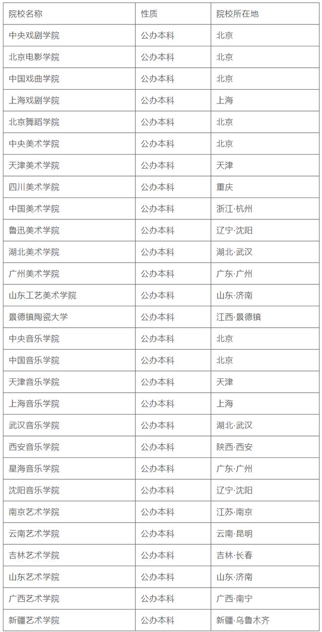 重磅！艺术类统考成绩可查一分一段表公布！(图9)