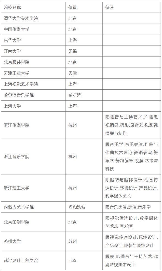 重磅！艺术类统考成绩可查一分一段表公布！(图10)