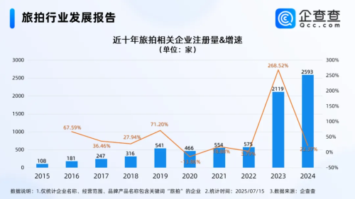易倍：昔日龙头“欠薪跑路”百亿旅拍市场凉了？(图4)