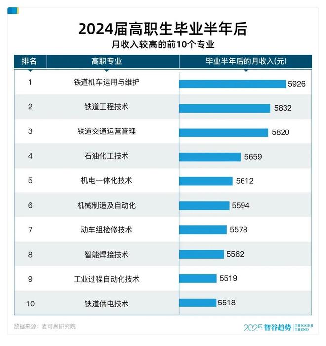 易倍EMC平台：海归年薪跌破20万专科就业率反超硕博：鸡娃信仰崩塌现场(图2)