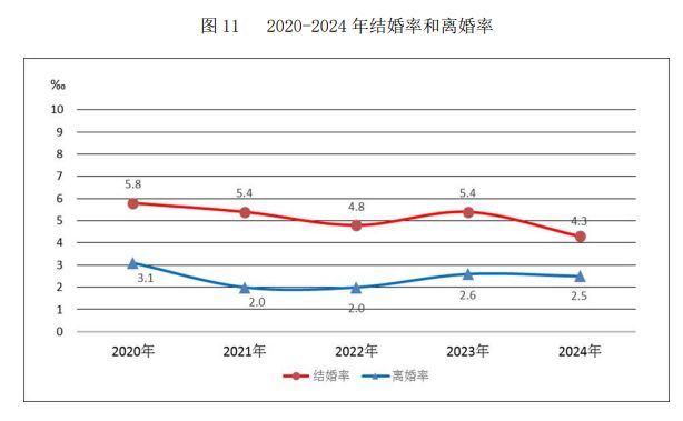 易倍网站：2024年永春县结婚登记数公布！(图1)