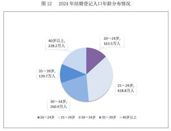 易倍网站：2024年永春县结婚登记数公布！(图2)