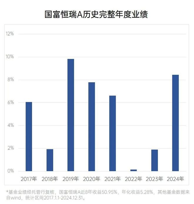 以稳健加码未来“国富理财+”重磅上线(图2)