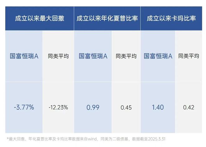 以稳健加码未来“国富理财+”重磅上线(图3)