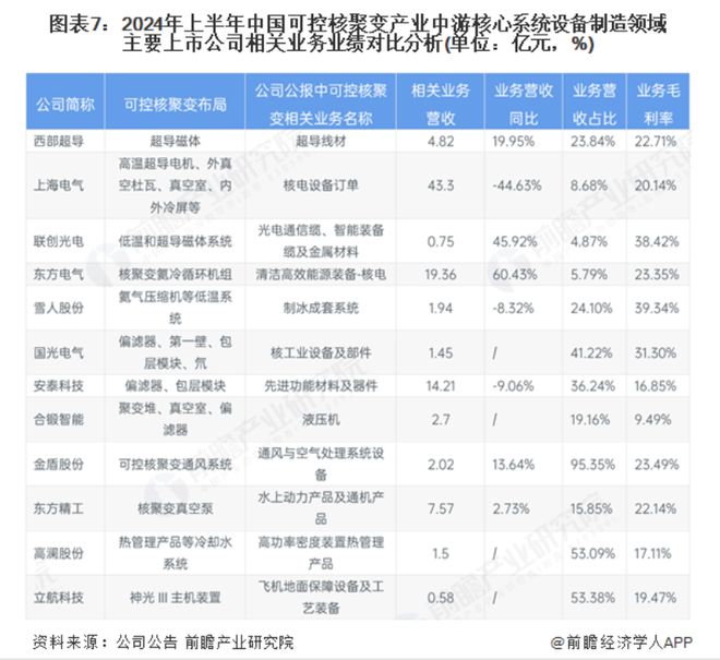 易倍：人造太阳照亮资本赛道：可控核聚变曙光下A股能源新星迎来成色考验(图4)