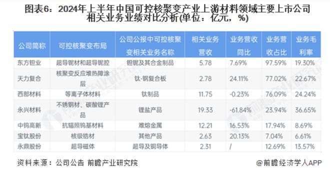易倍：人造太阳照亮资本赛道：可控核聚变曙光下A股能源新星迎来成色考验(图3)