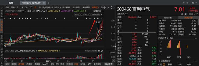 易倍：人造太阳照亮资本赛道：可控核聚变曙光下A股能源新星迎来成色考验(图2)