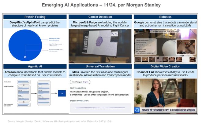 最新必读！互联网女皇340页AI报告解读：AI岗位暴涨这些职业面临最大危机附中文版(图6)