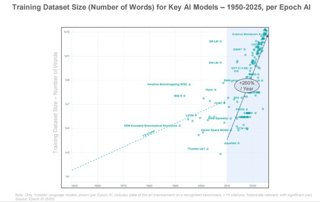 最新必读！互联网女皇340页AI报告解读：AI岗位暴涨这些职业面临最大危机附中文版(图8)