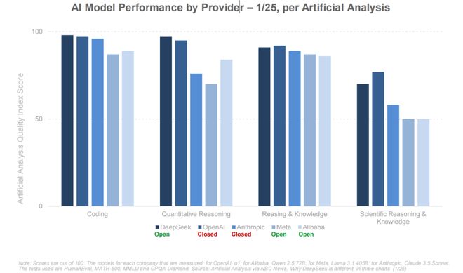 最新必读！互联网女皇340页AI报告解读：AI岗位暴涨这些职业面临最大危机附中文版(图13)