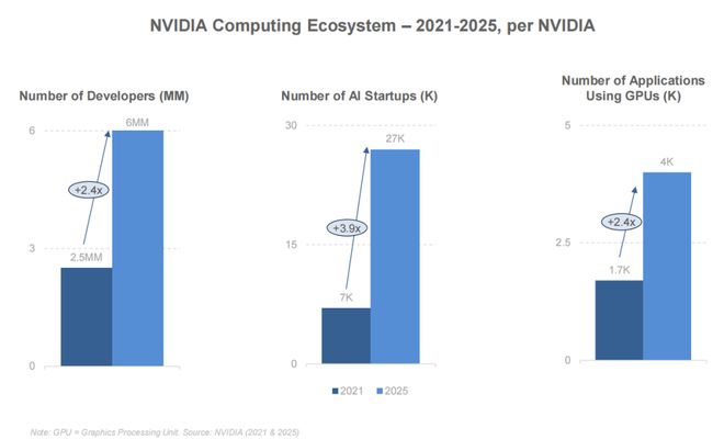 最新必读！互联网女皇340页AI报告解读：AI岗位暴涨这些职业面临最大危机附中文版(图5)