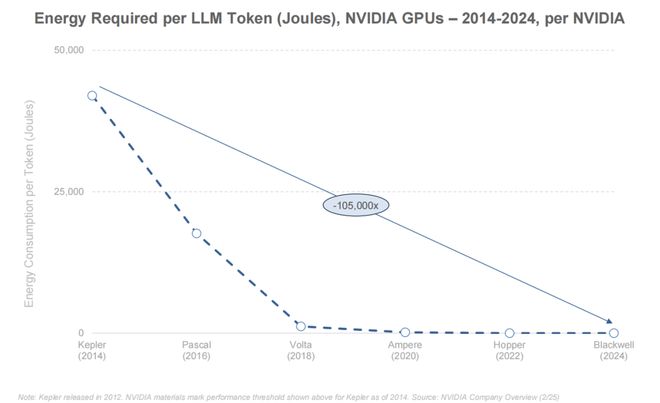 最新必读！互联网女皇340页AI报告解读：AI岗位暴涨这些职业面临最大危机附中文版(图10)