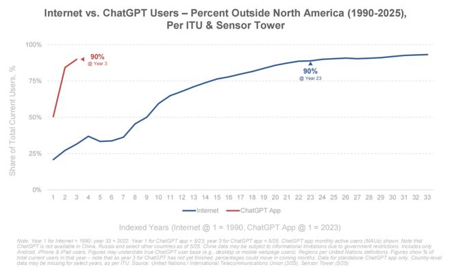 最新必读！互联网女皇340页AI报告解读：AI岗位暴涨这些职业面临最大危机附中文版(图3)