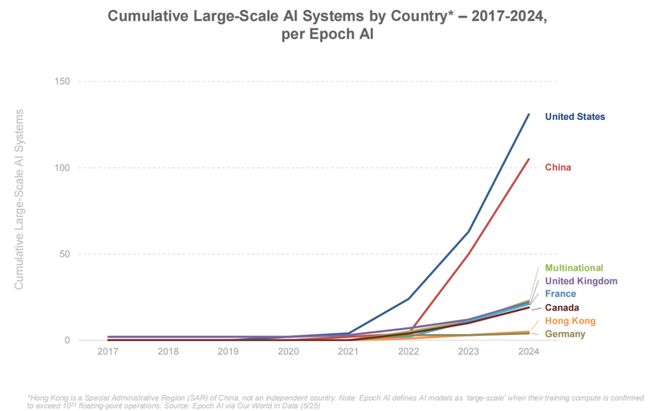 最新必读！互联网女皇340页AI报告解读：AI岗位暴涨这些职业面临最大危机附中文版(图14)
