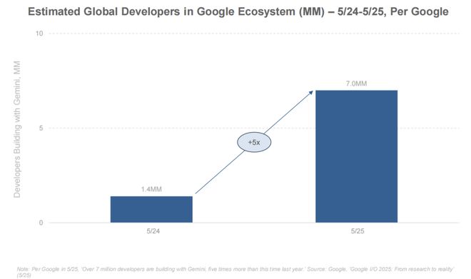 最新必读！互联网女皇340页AI报告解读：AI岗位暴涨这些职业面临最大危机附中文版(图11)